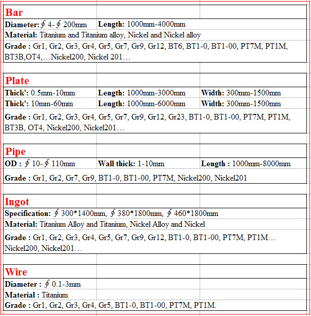 Competitive Price 0.5mm Cold Rolled Polished Titanium Plates