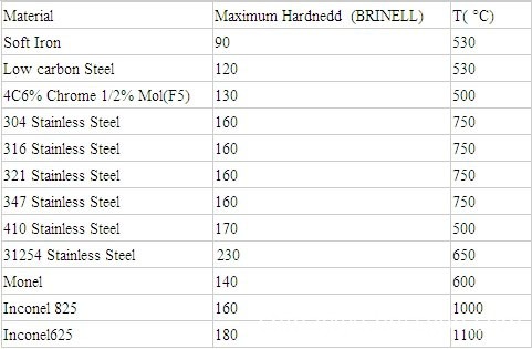 Octa Seal Gasket