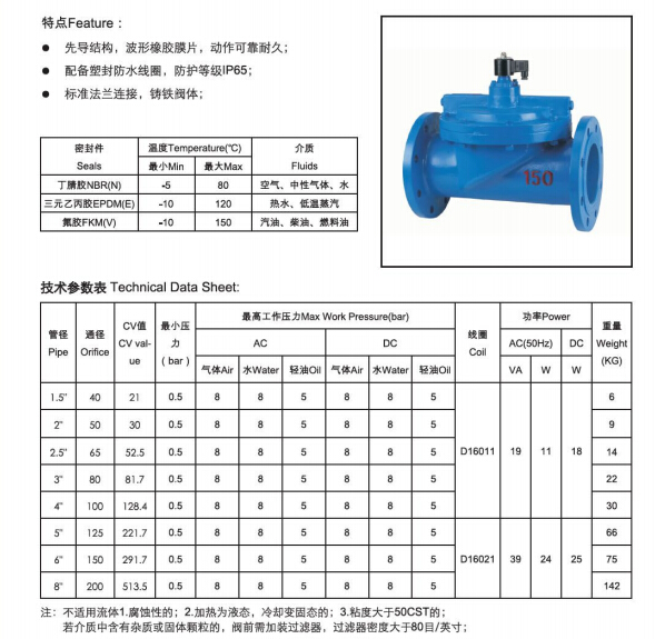 Pneumatic V Type Control Valve Df