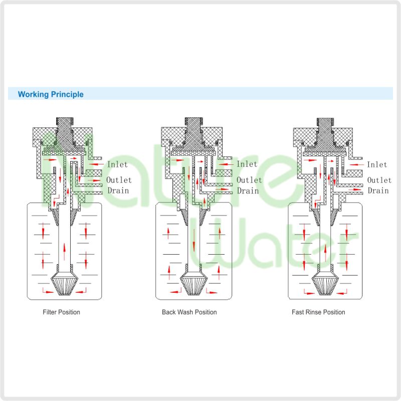 Af2-LCD Control Valve for Water Filter