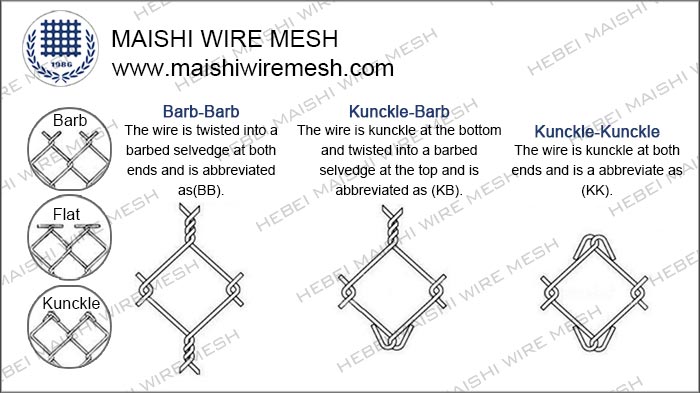 Coated Chain Link Fence