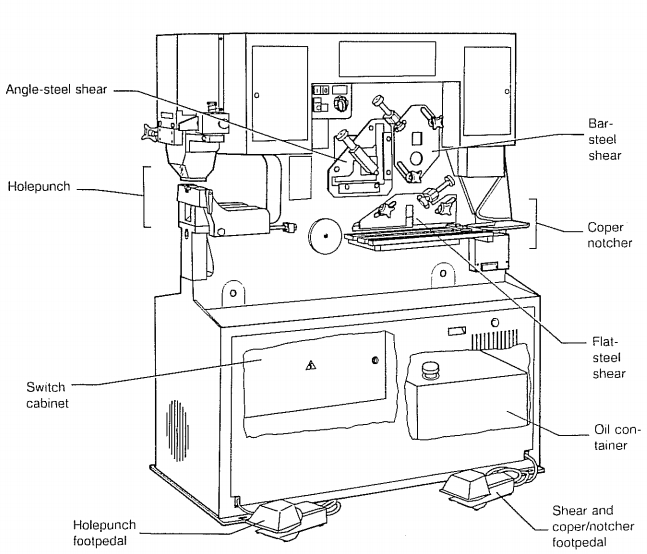 Punching, Cutting, Bending Machine with Multi Iron Worker