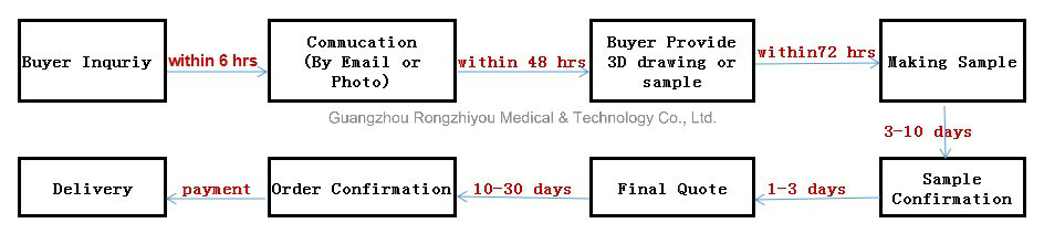 Mechanical Rotary Artery Arm Injection Training