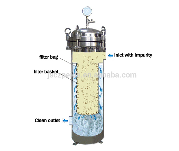 Bag Filter System for HVAC Water Treatment System