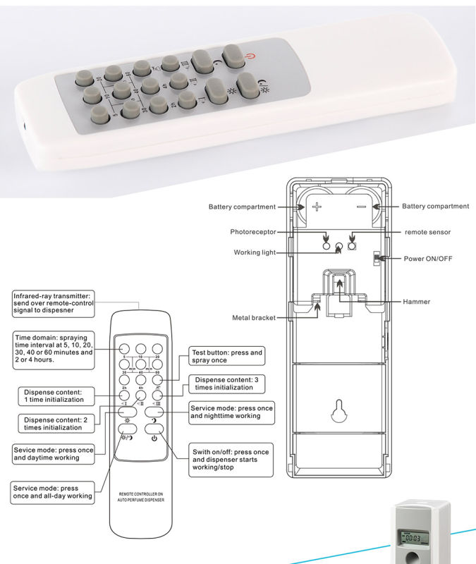 Wall Mounted Automatic Aerosol Dispenser with Remote Control (VX485R)