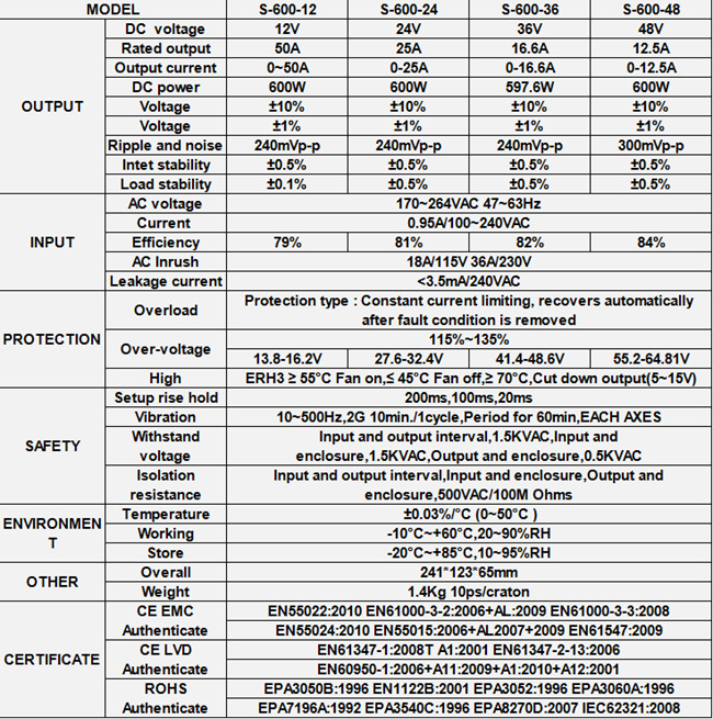 600W 12V 50A Switching Power Supply with Short Circuit Protection