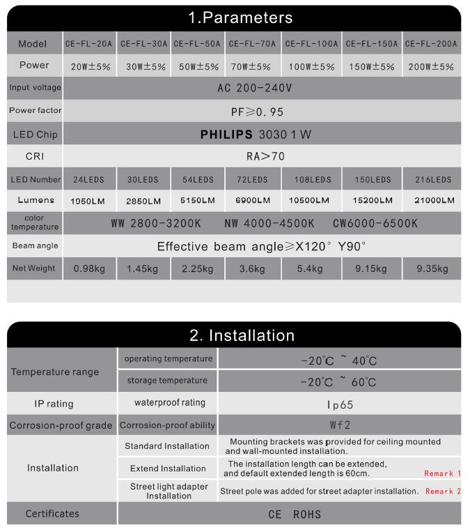 30W LED Outdoor Floodlight