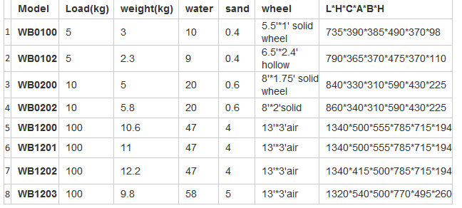 Heavy Duty Wheelbarrow with High Quality