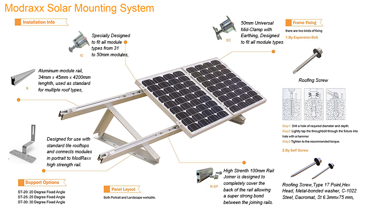 Small Complete Solar Carport Mounting Kits (GD960)