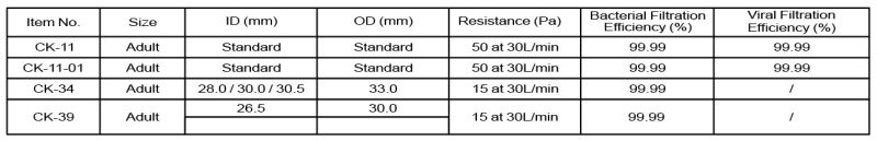 Medcial Bacterial Viral Spirometry Filter