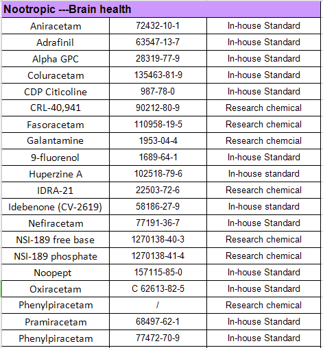 Mangosteen Extract Alpha-Mangostin CAS No. 6147-11-1