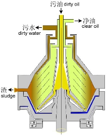 Disinfection of Dairy Products Separator