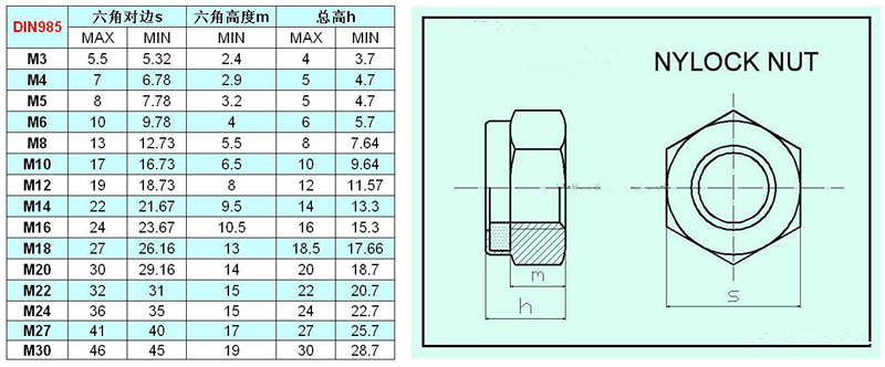 DIN985 Hexagon Nylon Insert Lock Nut 16