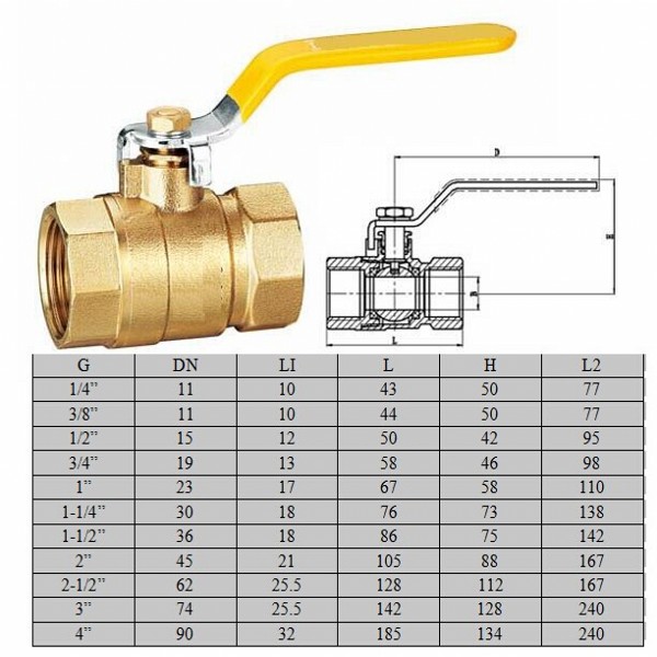 Chifine Bronze Non-Rising Stem Gate Valve