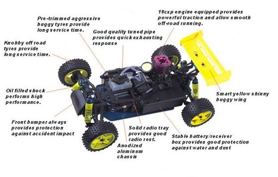 New Product 1: 10 2.4GHz Four-Wheel-Drive Stunt off-Road of Radio Control Car