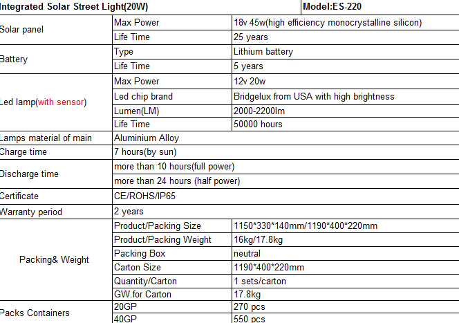 All in One 20W LED Integrated Solar Light