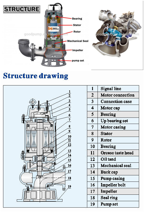 Yonjou Sewage Submersible Pump