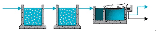 Plastic New Biocell Filter Media Mbbr Media