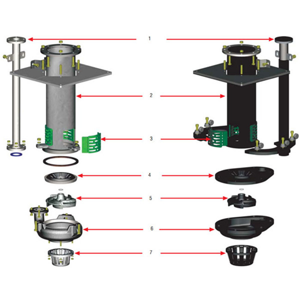 Vertical Mining and Sand Solid Liquid Sump Pump