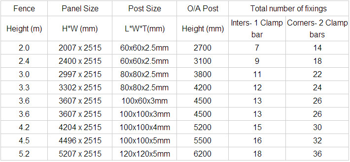 ISO9901 Certificated 358 Temporary Fence (manufacture in Anping&hot seller)