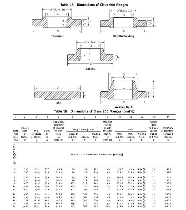 A105 Asme B16.5 Wn RF Flange