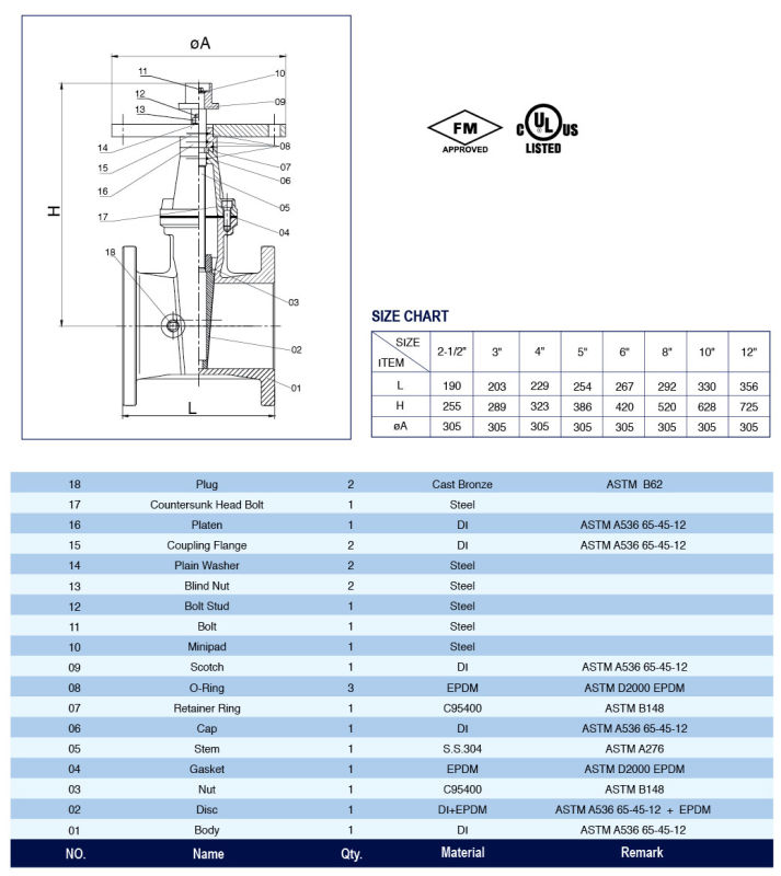 UL/FM Flanged End Gate Valves with Round Plate