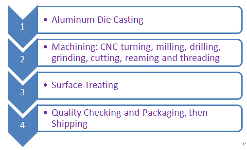 Polishing Aluminum Alloy Die Casting for Mechanical Component