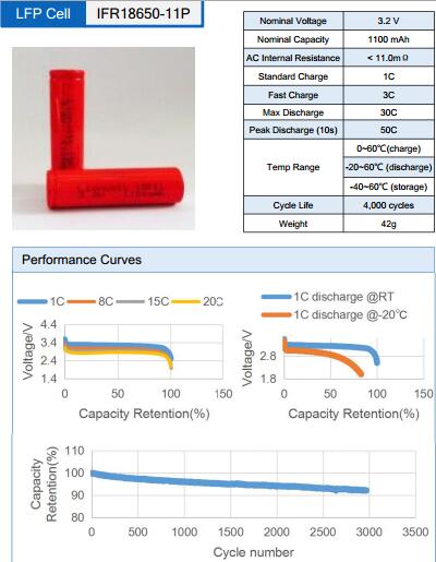 LiFePO4 Battery Cell 18650 3.2V 1100mAh 30c