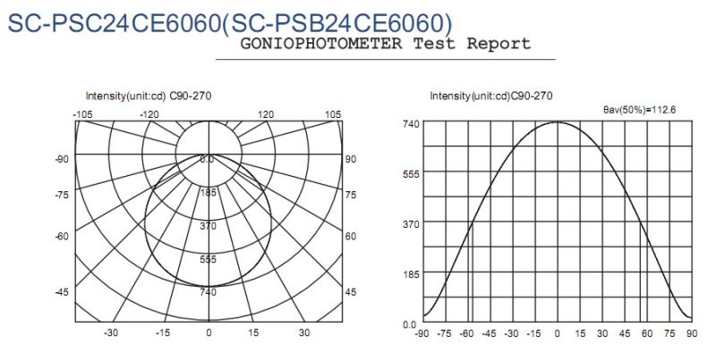 Square 600X600 LED Panle Light (SC-PSC24CE6060H30W)