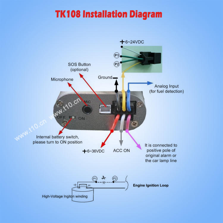 Real Time GPS Tracker/Avl GPS Tracking Device with Fuel Monitoring (WL)