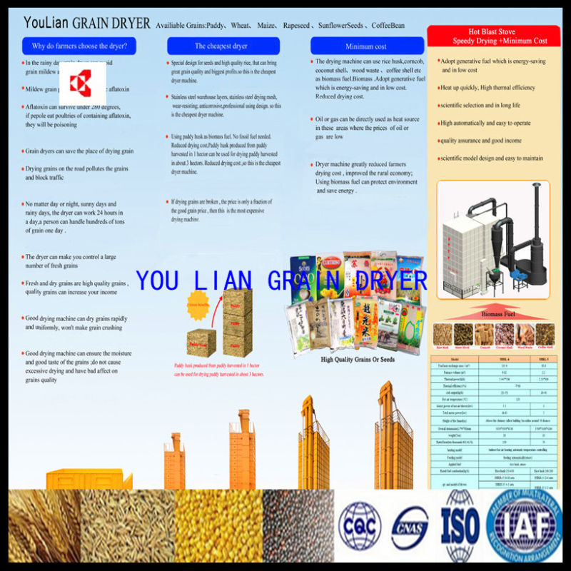 Re-Circulating Batch Cereals Drying Machinery