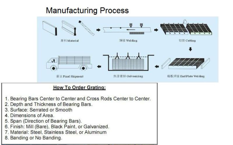 Hot DIP Galvanized Steel Frame Grating for Floor