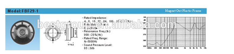 Fbf29-1 29mm Best Selling Plastic Mylar Speaker (FBELE)