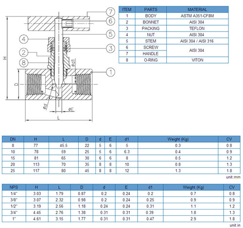 China Factory Threaded 5000psi Stainless Steel Needle Valve