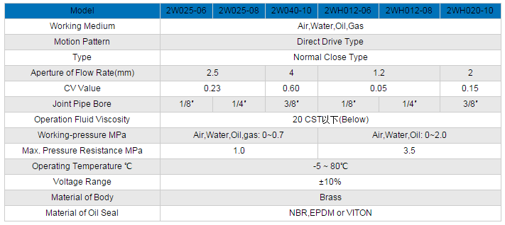 2W Series Brass Electromagnetic Air Solenoid Valve