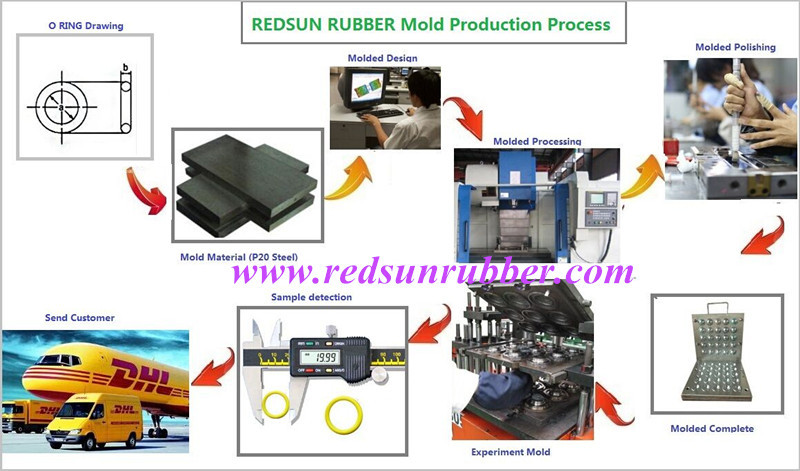 Custom Rubber Extrusion