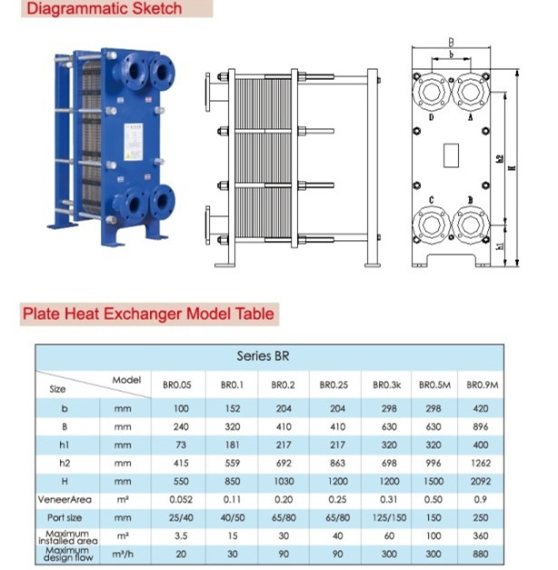 Plate Heat Exchanger for Textile Industrial Cooling or Heating