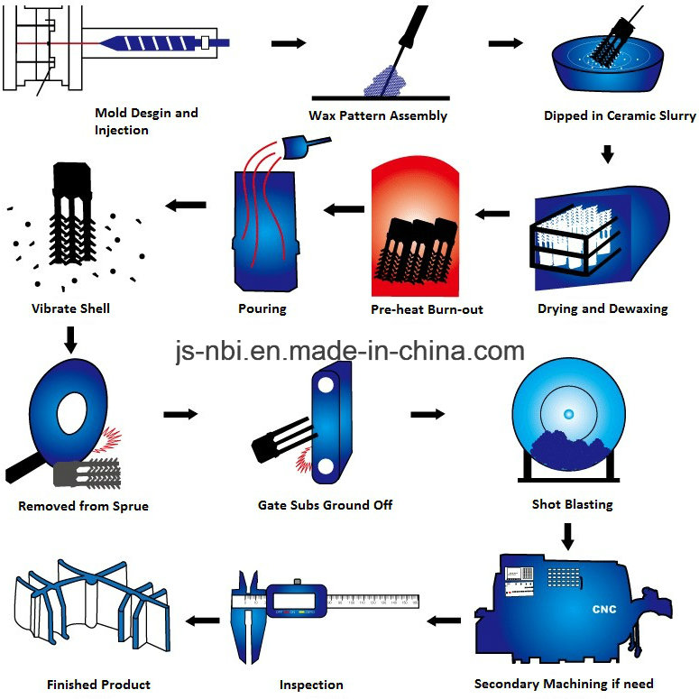 Precision Cast Stainless Steel Parts