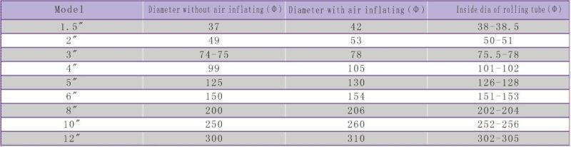 6 Inch Flage Fixed Board Type Air Shaft