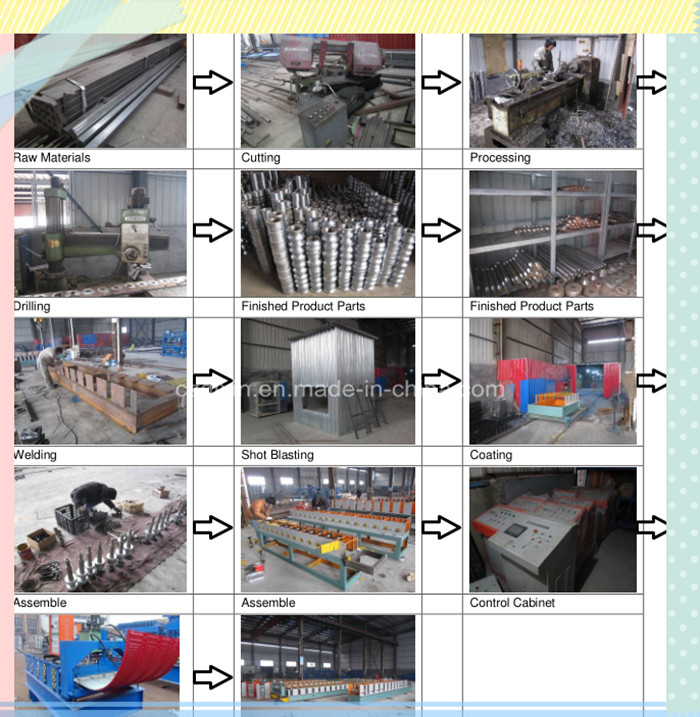 Full Automatic Steel Sheet Rolling Forming Machinery