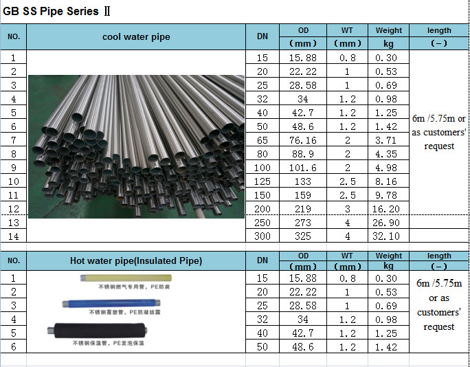 SUS304 GB Stainless Steel Cold Water Pipe (25.4*1.0)