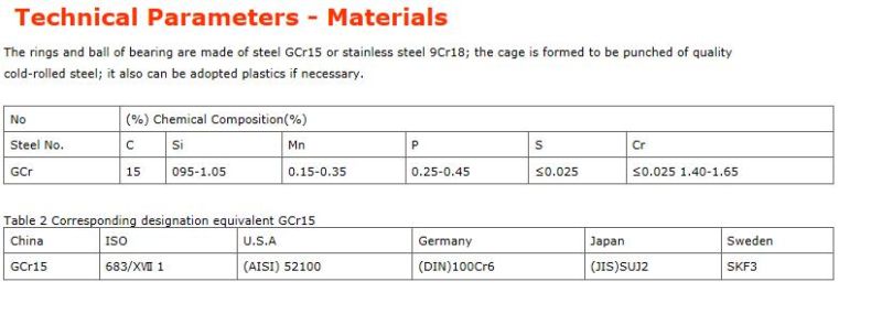 Hot Sale Electric Motor Bearing (6205ZZ RS OPEN)