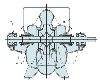 Slow Split Casing Centrifugal Pump for Steel Factory (SLOW800-980)