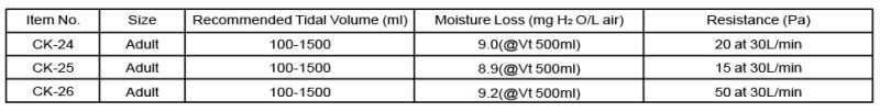 Heat and Moisture Exchanger Ventilator Filter