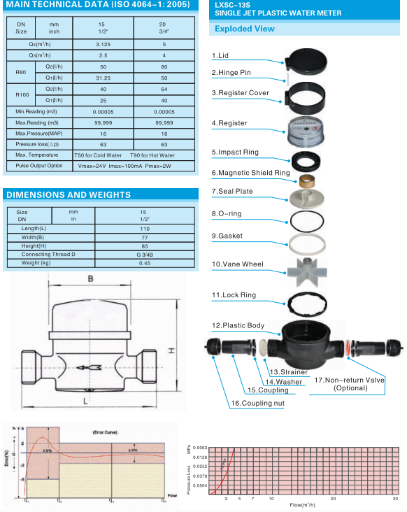 Single Jet Dry Dial Plastic Water Meter