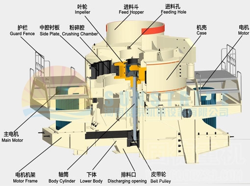 Ce Standard Vertical Shaft Impact Crusher/Sand Making Machine