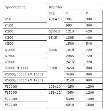 Impeller Type Glass Lined Agitator