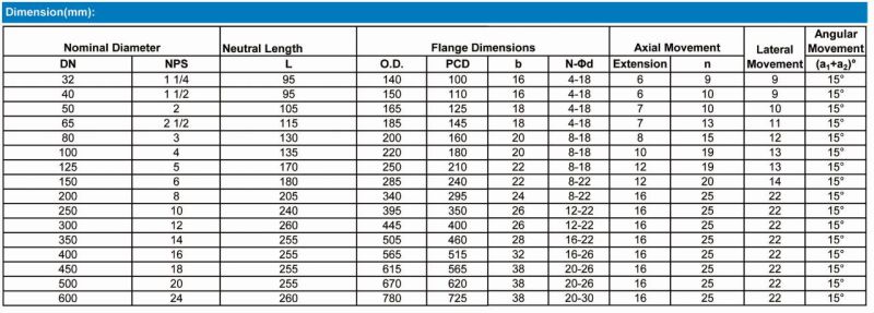 Rubber Pipe Expansion Joint Flanged Ends