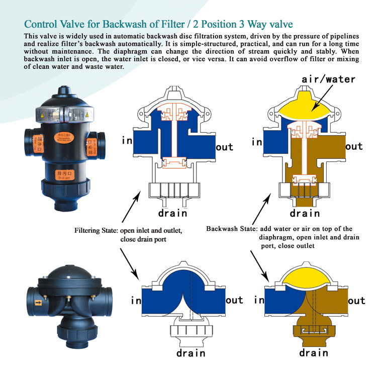 Ball Motorized 12V Flush Diaphragm Valve