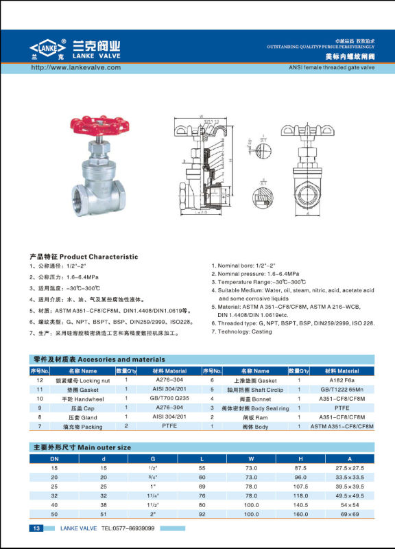 ANSI Thread Gate Valve with 200wog